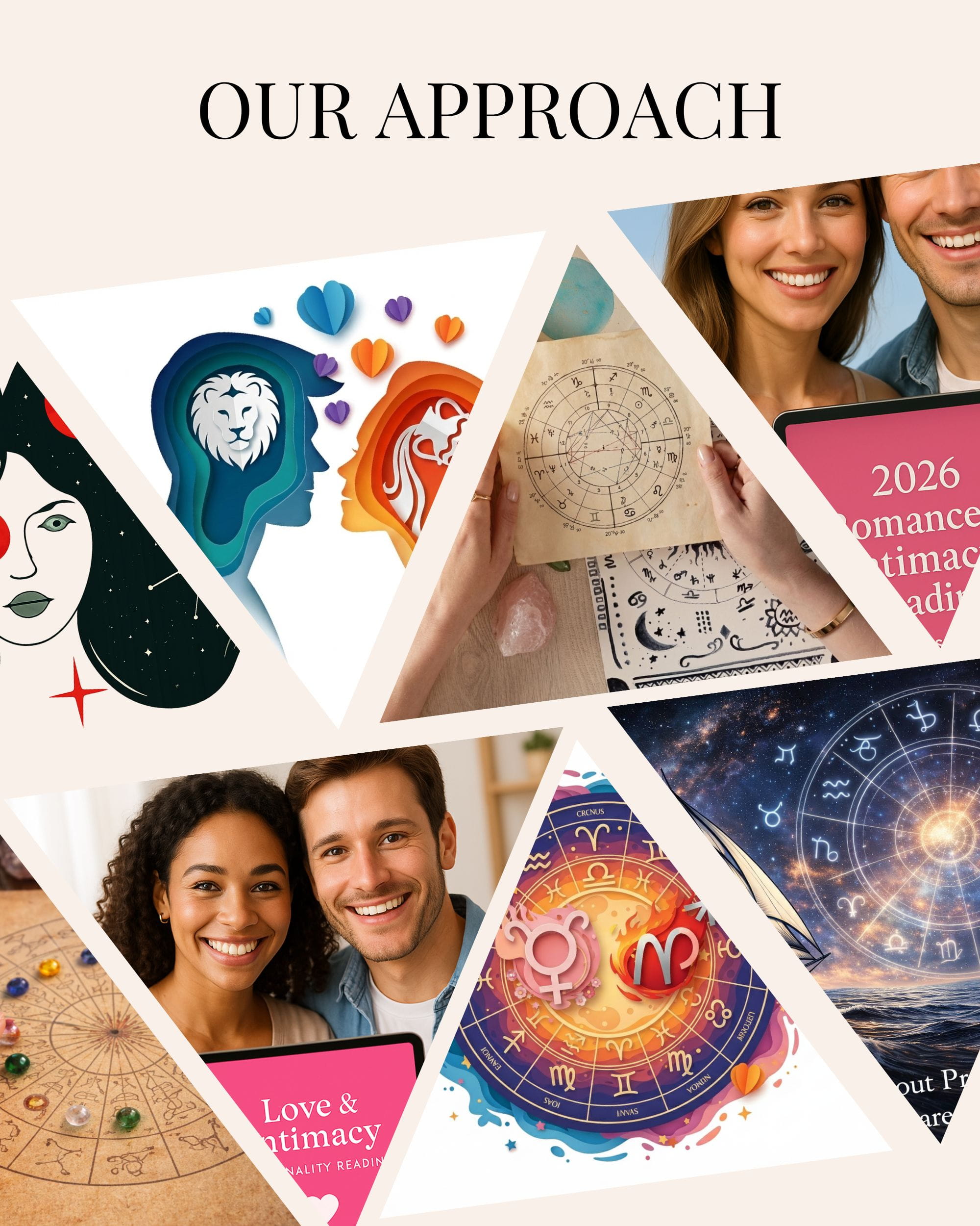Our Approach – Blending Charts, Cards, and Counseling Our Approach collage with triangular panels of zodiac wheels, tarot cards, moons, and relationship symbols that show a blended method.